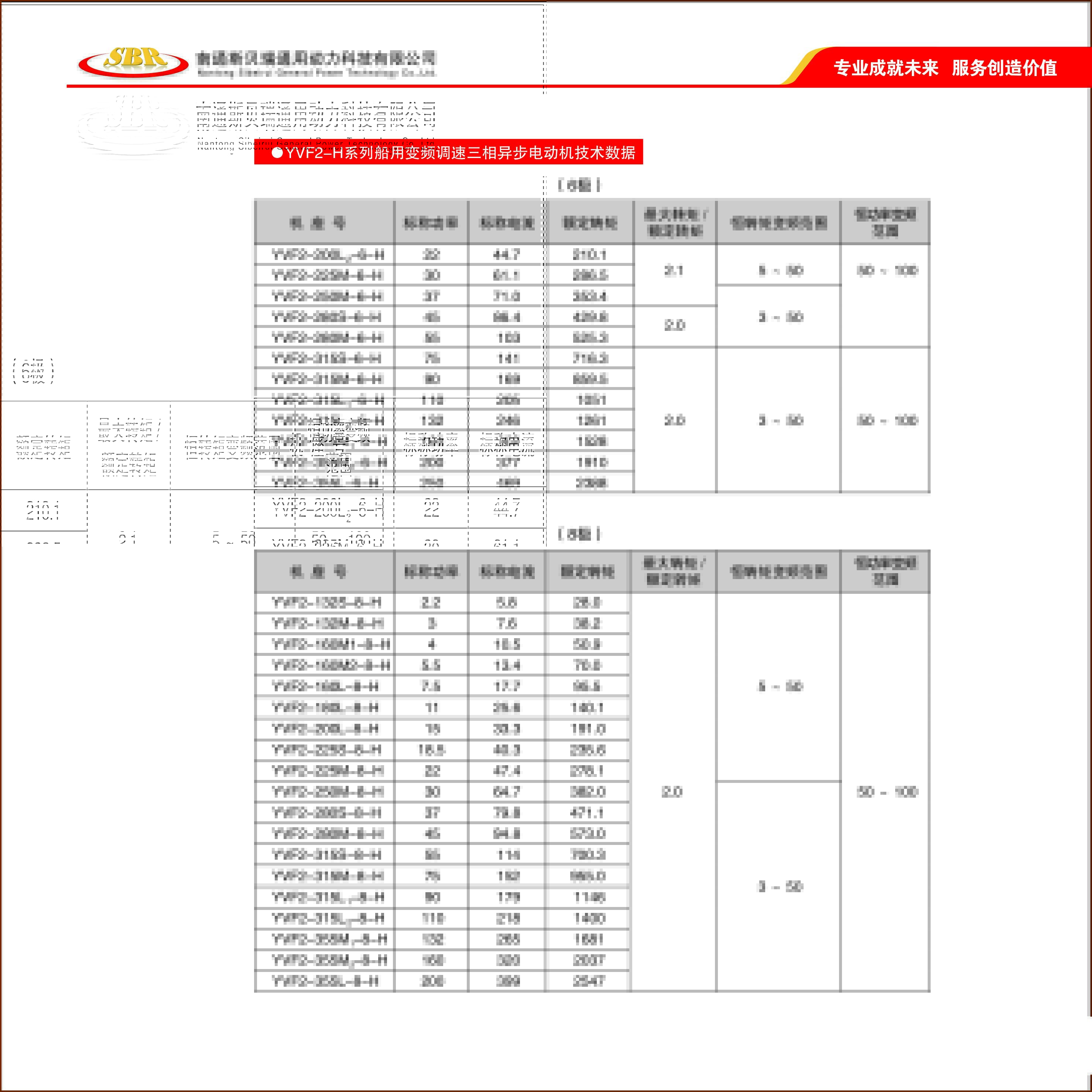 YVF2-H系列船用变频调速三相异步电动机